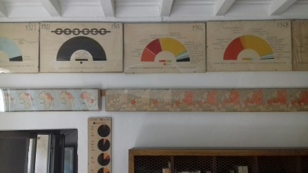 Barbiana School - interior - outcomes of italian elections