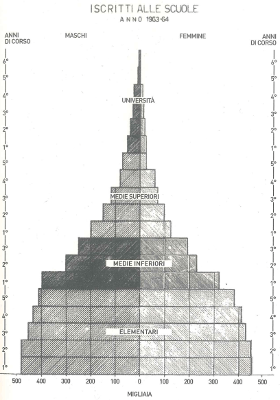 Iscritte alle Scuole
