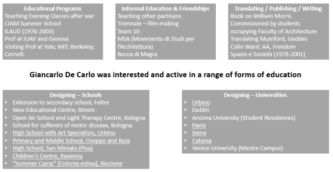 Giancarlo De Carlo - interests in education
